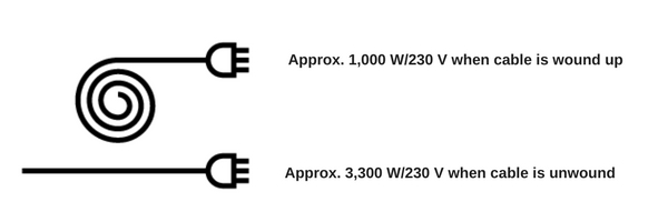 Unwind cable completely